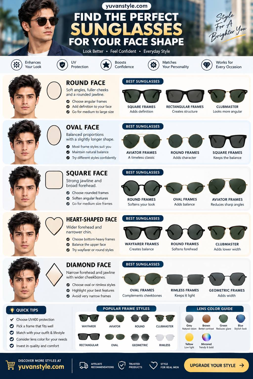 Find the perfect sunglasses for your face shape - infographic for round, oval, square, heart-shaped and diamond faces
